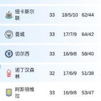 电竞外围-希勒谈英超争冠：切尔西赛程最为艰难 若森林最终无缘会很失望